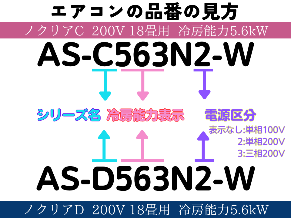 品番の見方